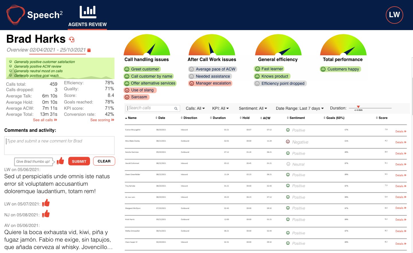 Agent performance dashboard with gauges and call table