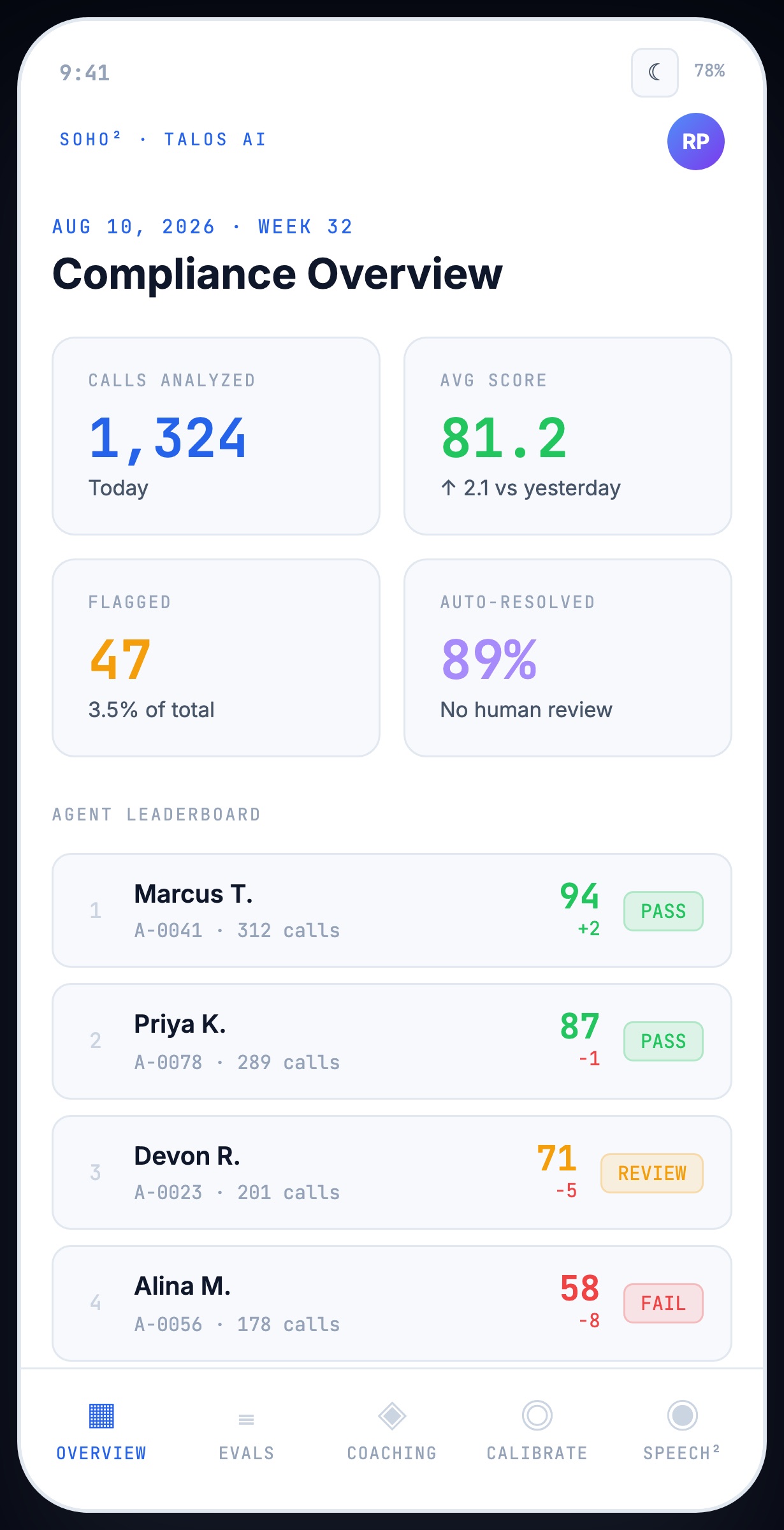 Mobile compliance overview with stacked stat cards and a bottom tab bar